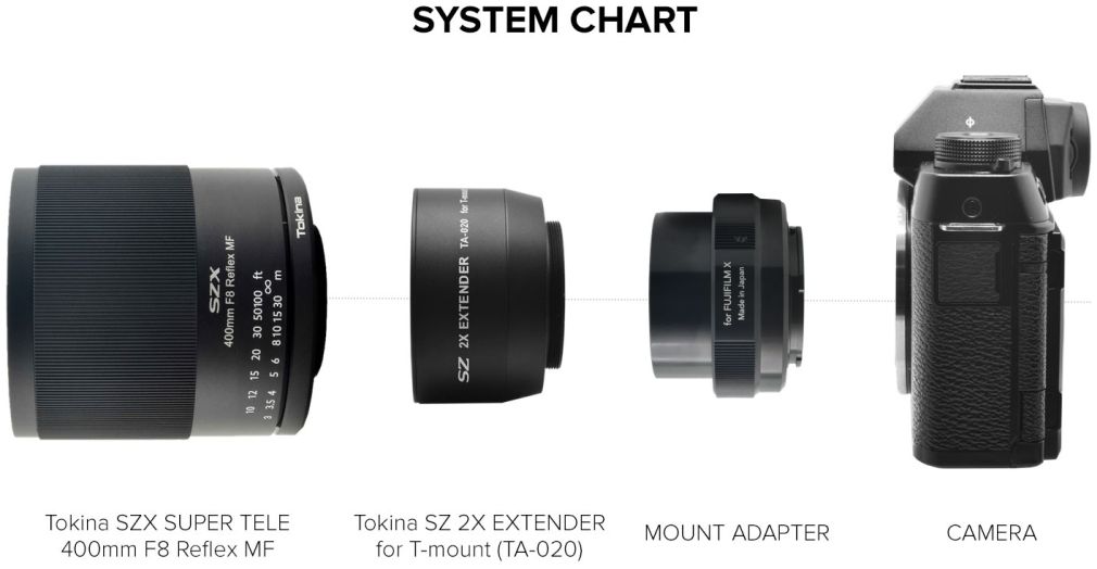 Tokina SZX Super Tele 400mm f/8.0 Reflex MF Fuji X + 2x Extender