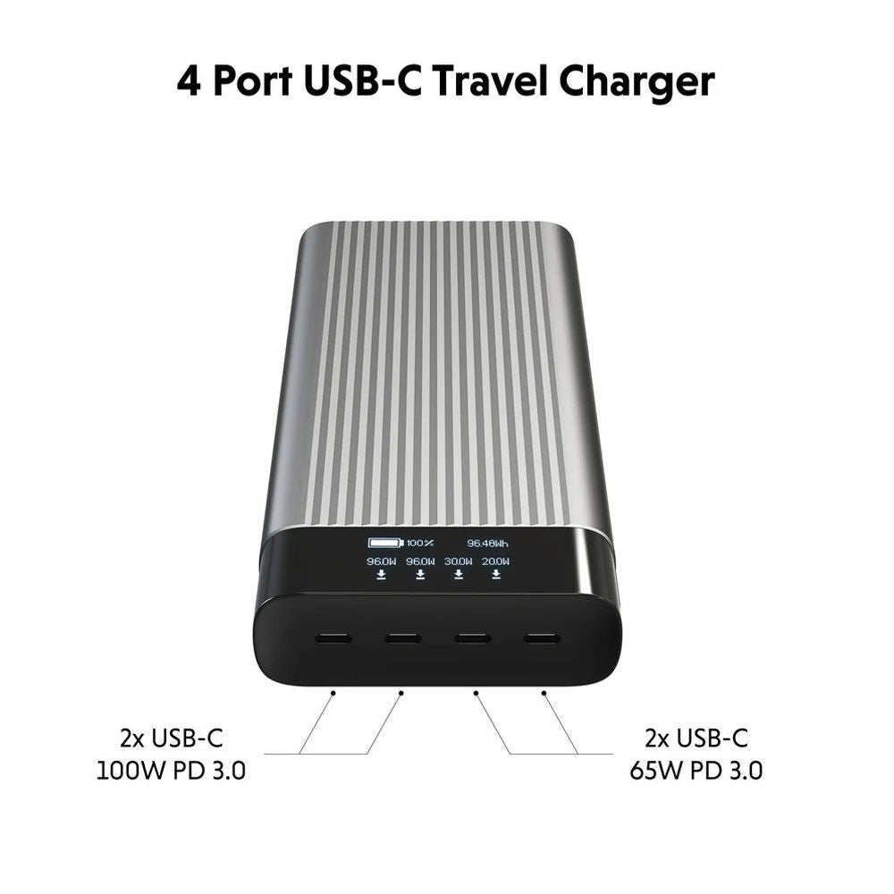 Hyper HyperJuice 4-Port Powerbank (27.000 mAh/245W)